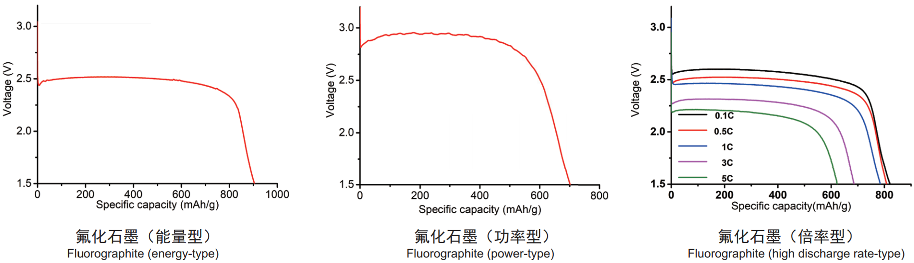 氟化石墨51