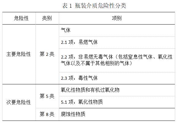 特种气体钢瓶常识分享45