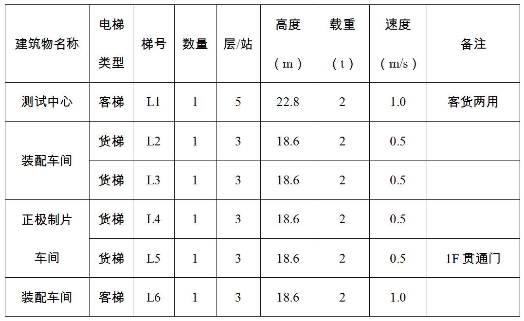 车间电梯招标公告51