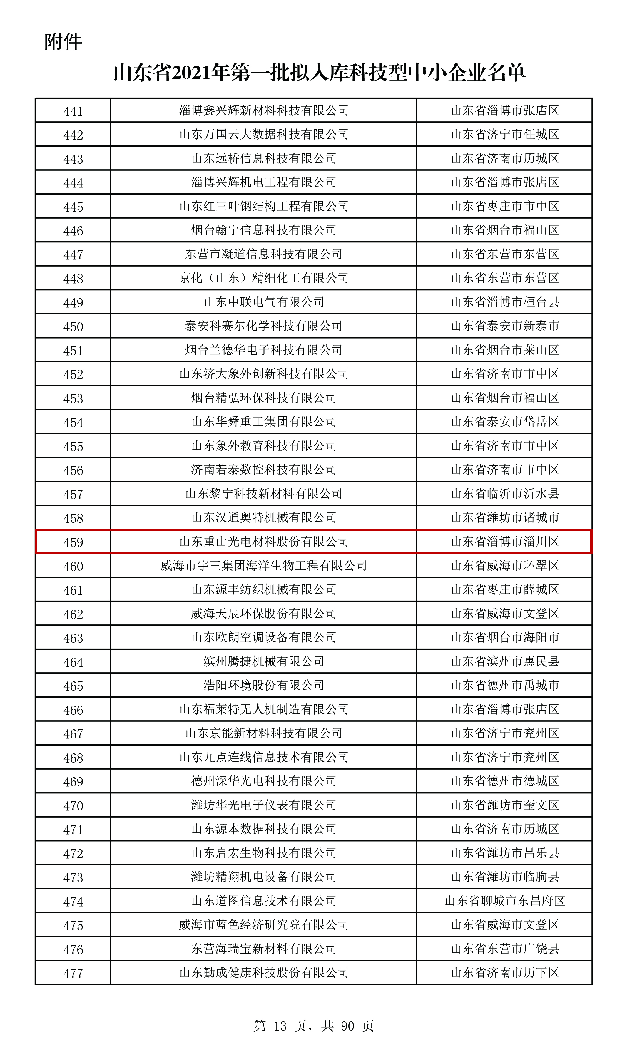 山东省2021年第一批拟入库科技型中小企业