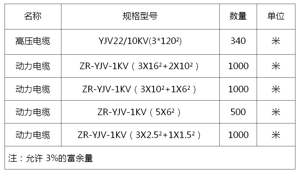 电缆招标公告67