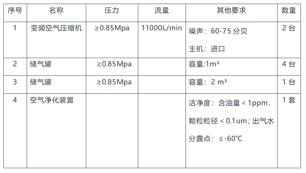 空气压缩机组招标公告32