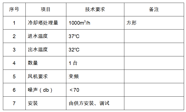 开式冷却塔招标公告27